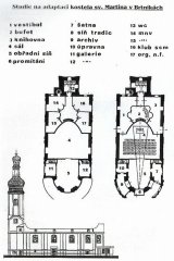studie na adaptaci kostela