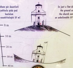 schematický nákres poklesu kostela