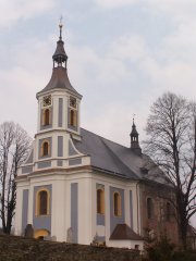 pohled zepředu zprava