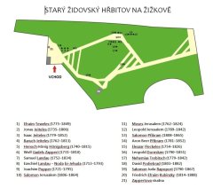 situační nákres s popisem a umístěním některých zachovalých náhrobků