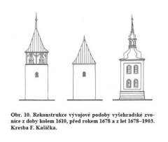 rekonstrukce vývoje zvonice