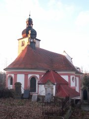 pohled zezadu zleva