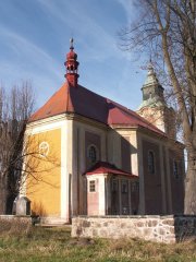 pohled zezadu zleva