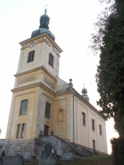 pohled zepředu zprava