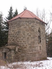 pohled zezadu zleva