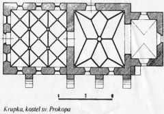 půdorys kostela